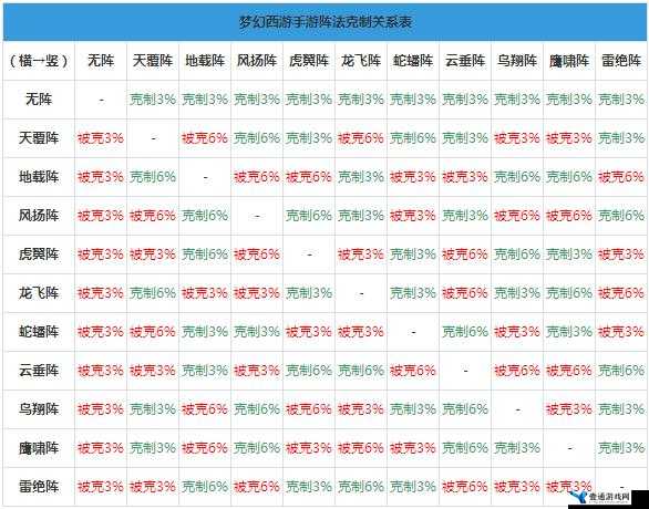 梦想新大陆游戏深度解析，全面探索阵法之间的克制与被克制关系