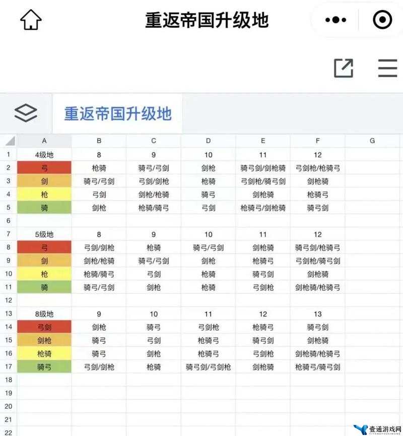 梦想新大陆阵法快速升级全攻略，高效方法与资源管理策略详解