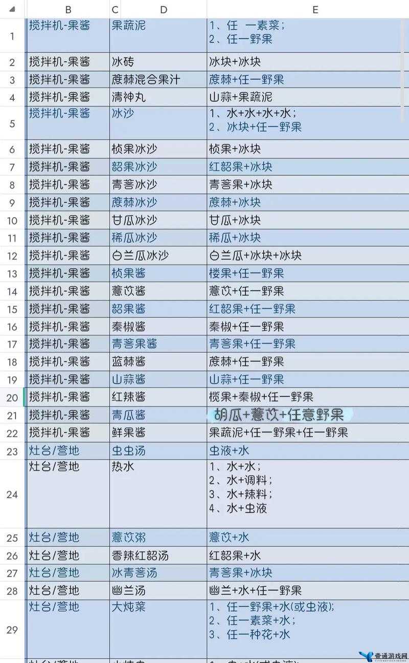 妄想山海游戏中鹅仔菜食谱配方及制作方法全面解析攻略