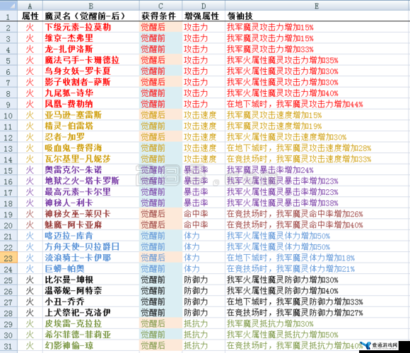 加德尔契约美杜莎魔灵深度剖析，技能属性及攻略全解析