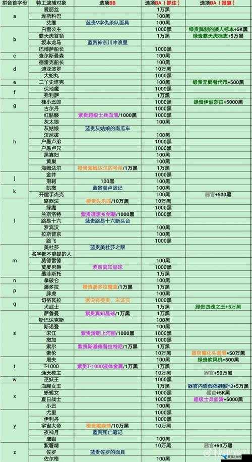 最强蜗牛特工全面解析，最新攻略表及特工选项合集一网打尽