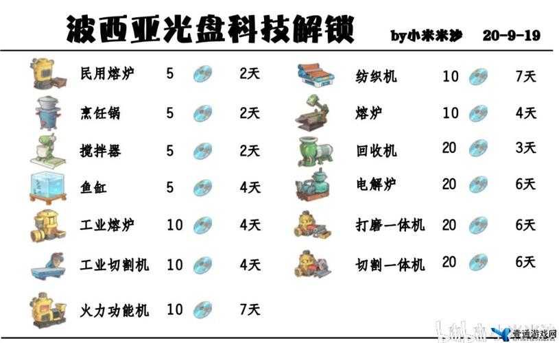 波西亚时光瓷盘获取地点及道具获得全面攻略解析